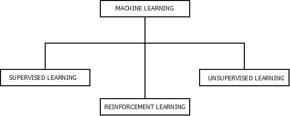 Learning and Adaptation